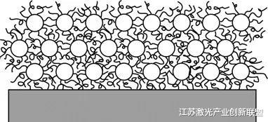 功能梯度涂料的关键综述: 方法、性能和挑战(1)