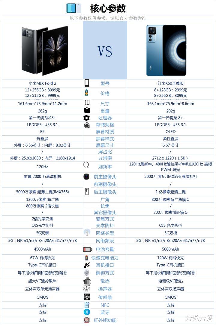 小米科技|小米MIXFold2和红米K50至尊版之间咋选?