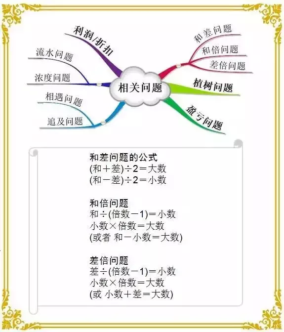 奖学金|30年的老教师整理的公式，学好数学不再难，收藏保存