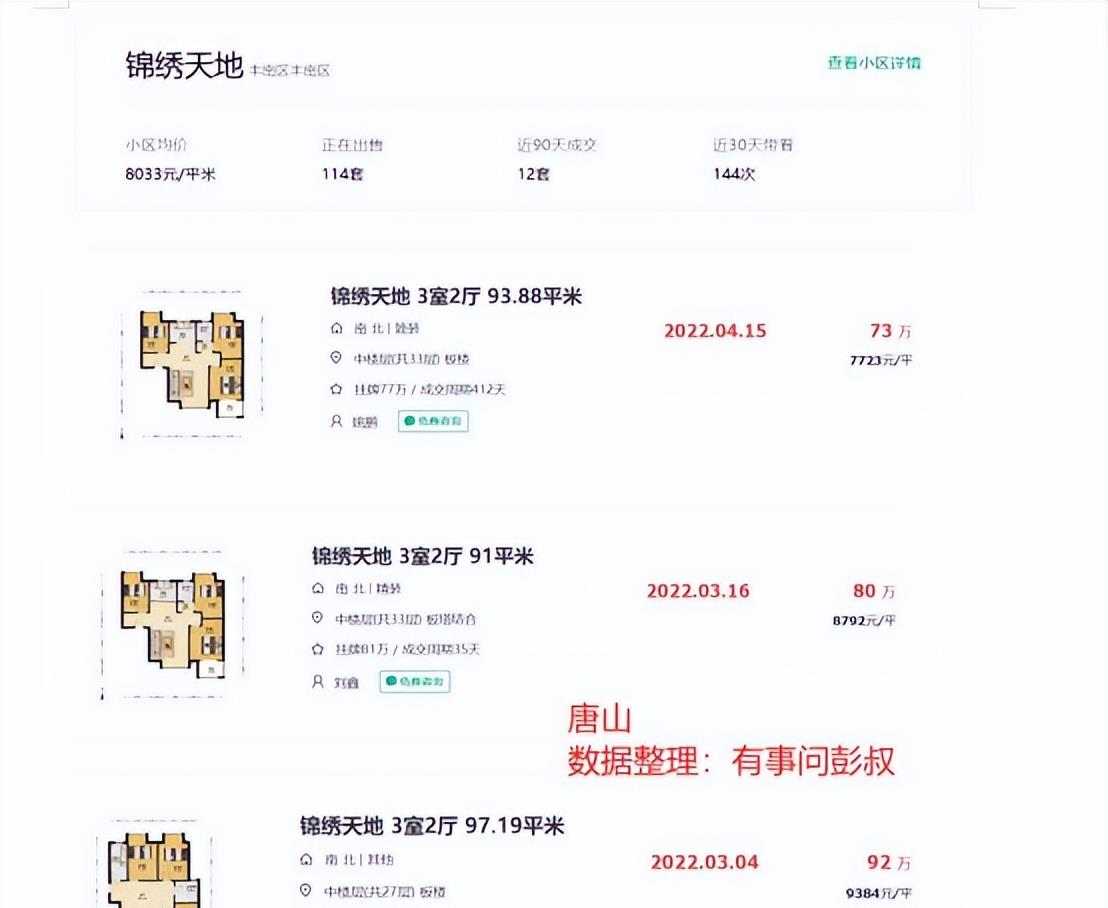 住房公积金|唐山房价四连涨,唐山楼市升温,唐山楼市分析第22期