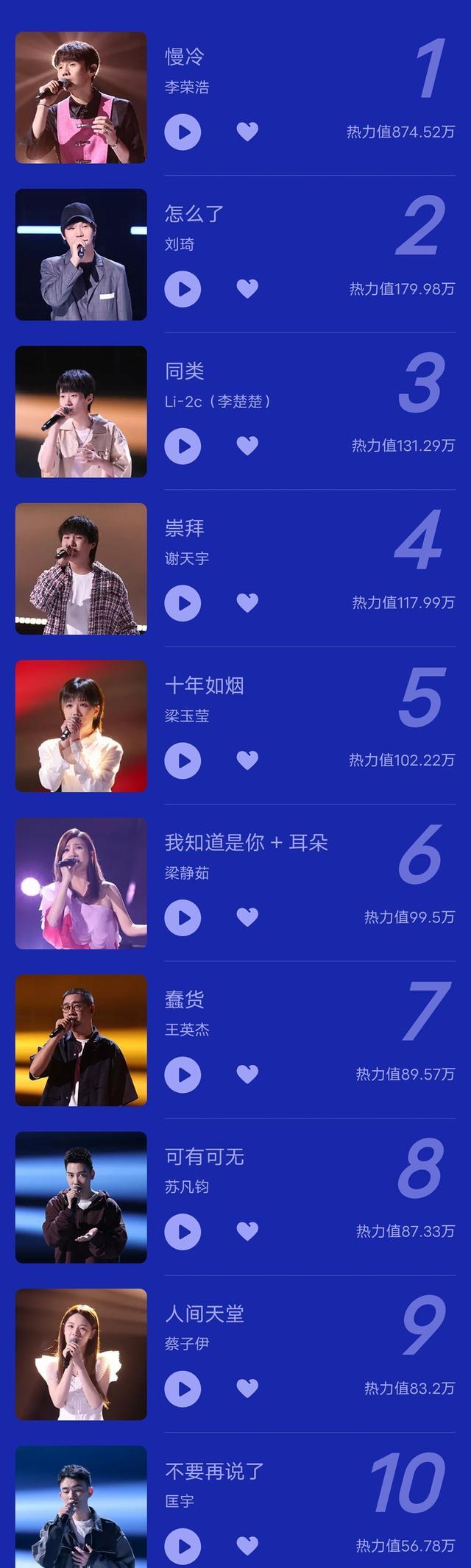 好声音：四期过后，有四位学员有望冠军，但他们都有一个短板要补