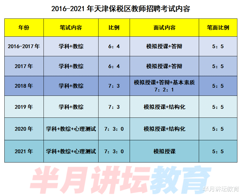 招聘|2021年天津港保税区招聘教师92名，四大特点已整理，进来围观吧