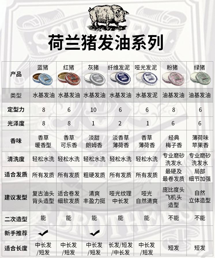 碳水化合物 双11囤货指南!男士从头到脚精致好物清单分享