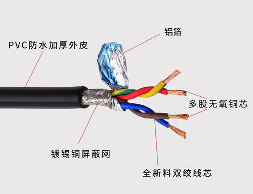 电磁场|屏蔽线和非屏蔽线的区别(图片)