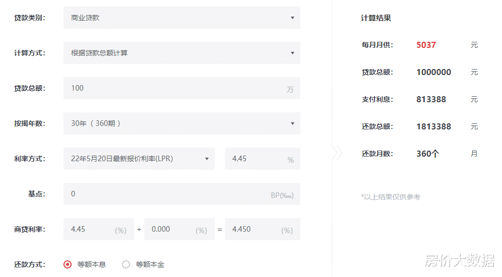二手房|党媒谈“这届年轻人不想给银行打工”，两方面思考是否提前还房贷
