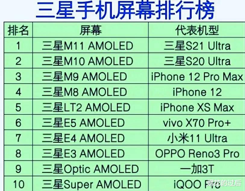 液晶显示器|明明LCD更省心，为什么手机厂商集体选择OLED屏？