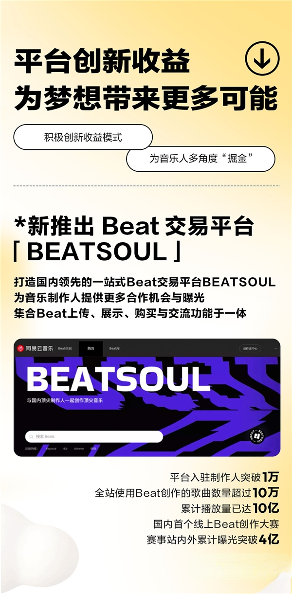 Java|网易云音乐发布2022音乐人创收总结,平台创新增收益,海外市场成亮点
