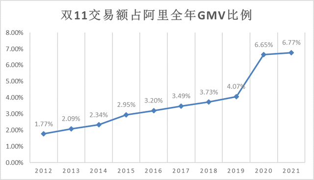 红星美凯龙的“放肆”