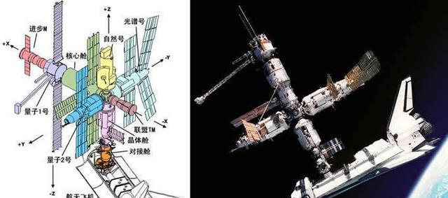 如果空间站无人值守,它会被偷或者被钻孔吗?我们早有防备