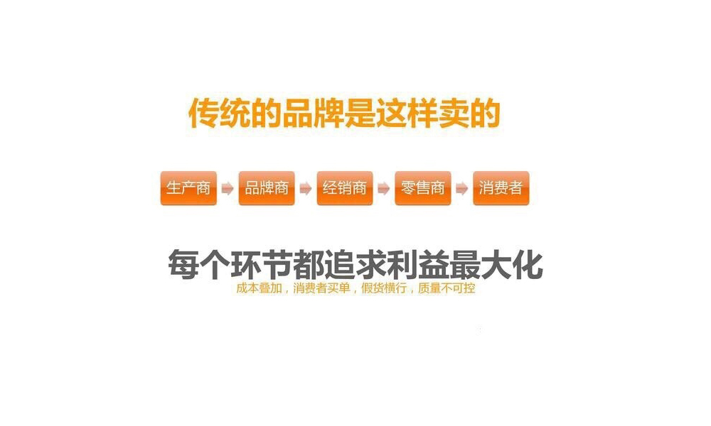 |电商1.0到现如今的电商4.0的发展史