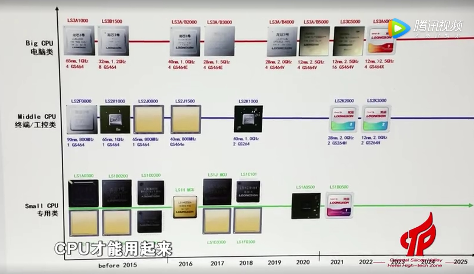 CPU|国产处理器性能再提升,挑战AMD英特尔?