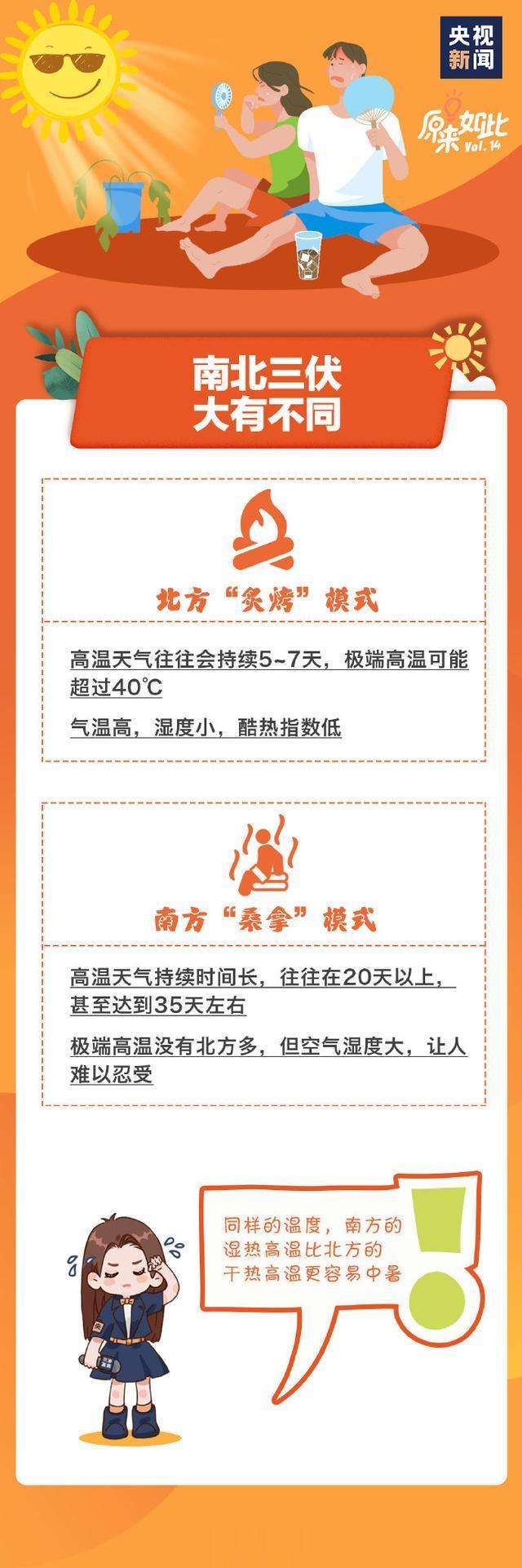 防灾减灾救灾科普知识宣传|三伏天,这些禁忌不能犯