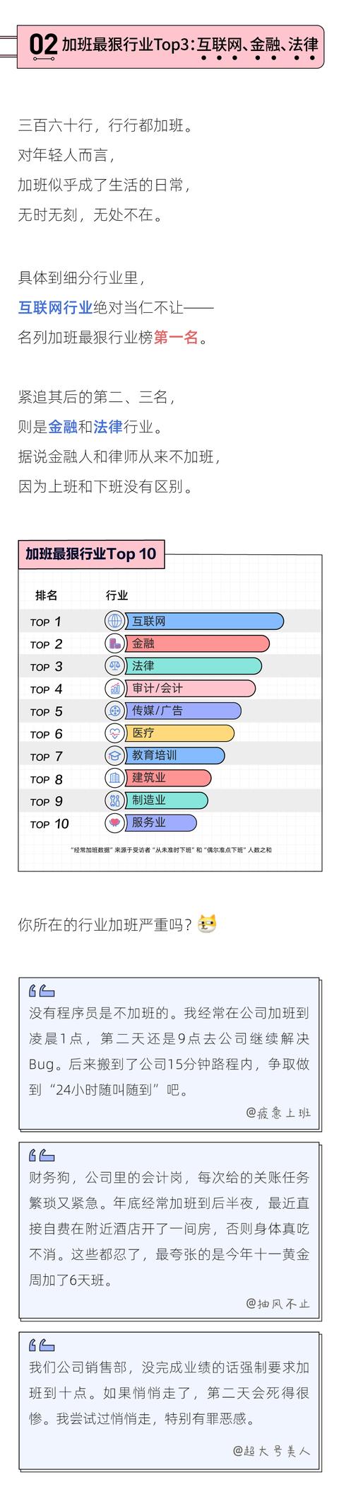 北京市|2021年轻人加班报告：加班最狠的城市，北京只能排第三