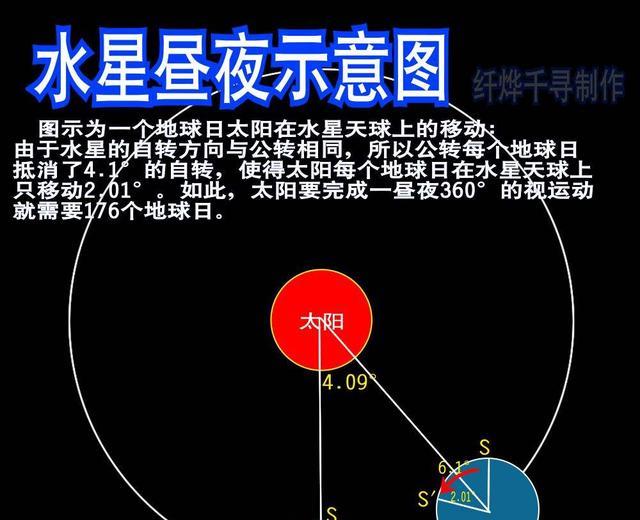 太阳系存在这样一个诡异星球,那里的一天等于两年!