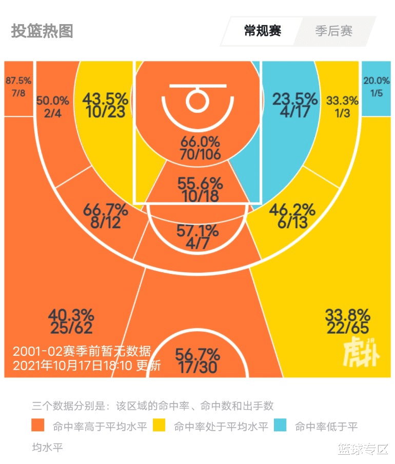 陈盈骏|CBA历史第一人！连续3场送出17+助攻，他比郭艾伦更有希望拿MVP