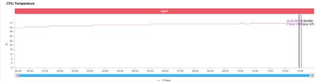 阿里巴巴|vivo刚发布的万元新机,能用10年?!这次玩“大”了