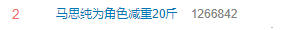 跑步 马思纯为角色减重20斤，网友却希望她换角色风格