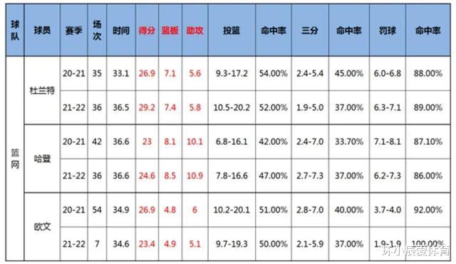 篮网队|如果今年季后赛篮网再遇雄鹿，篮网还会输吗？咱们说点大实话