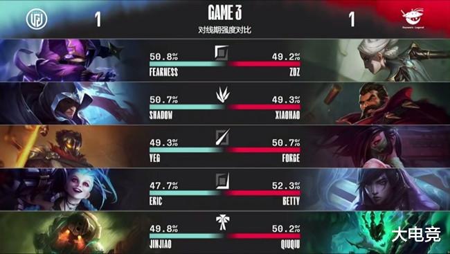 LGD|LOL-LPL:Betty厄斐琉斯清辉夜凝融化众生,AL让一追二击败LGD