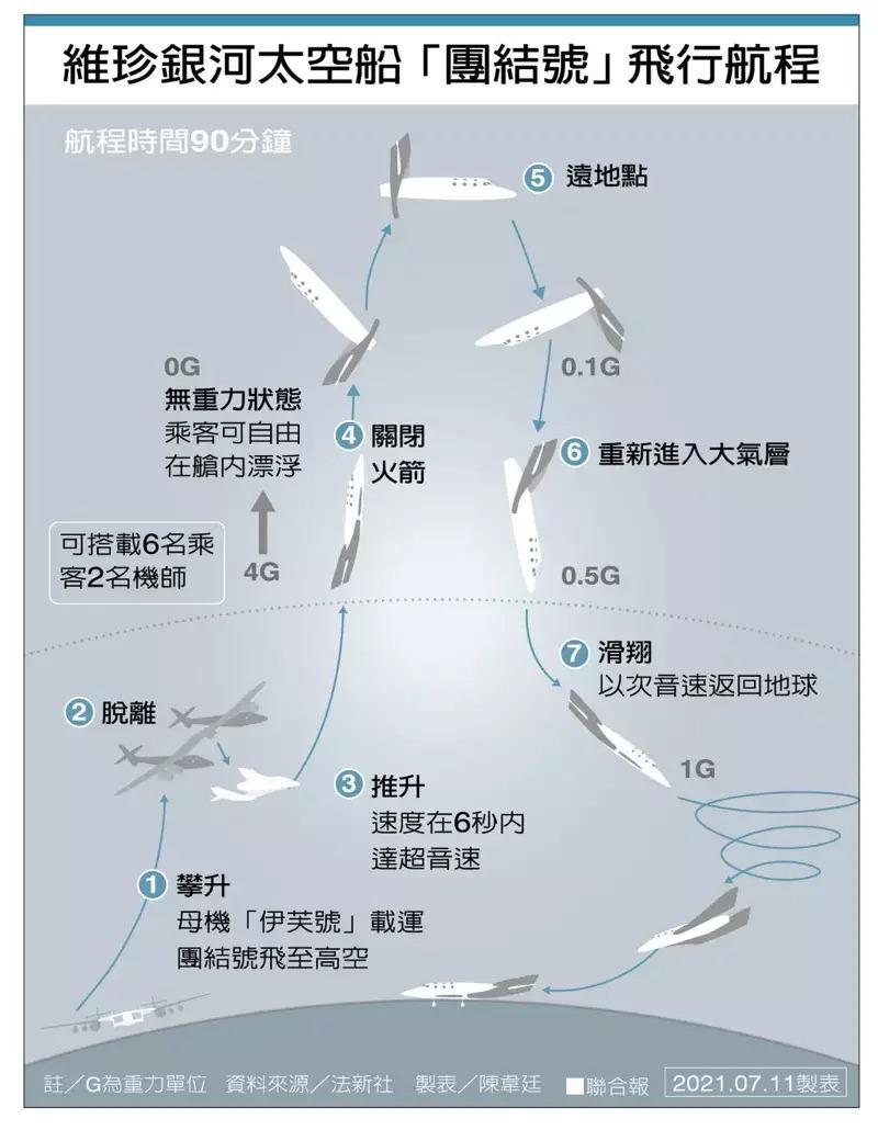 亚轨道还是空天飞机？中国史诗般的计划：超越全世界的腾云工程！
