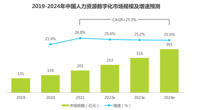 蓝皮书|2023年人力资源数智化四大趋势和红利
