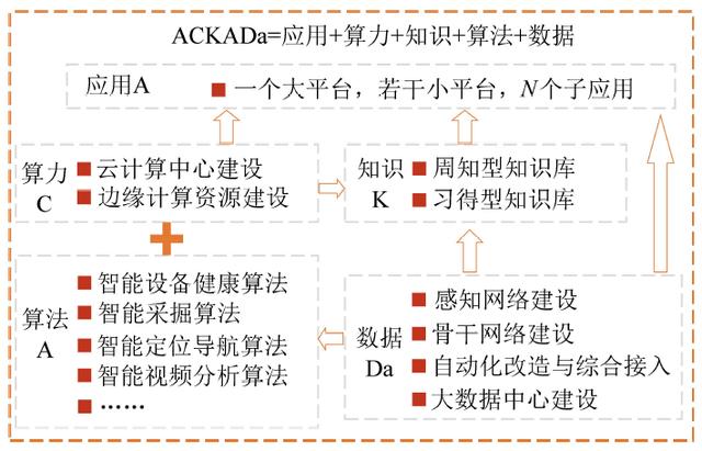 最新成果丨胡青松教授：再论智能煤矿建设路线——基于人工智能 3.0 视角