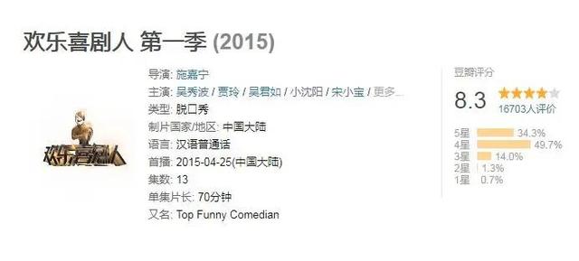 岳云鹏|《一年一度喜剧大赛》豆瓣8.4分收官，《欢乐喜剧人》第八季又来了