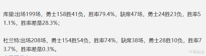 凯文·杜兰特|库里和杜兰特同队三年，谁是锦上添花？7项数据对比，一目了然