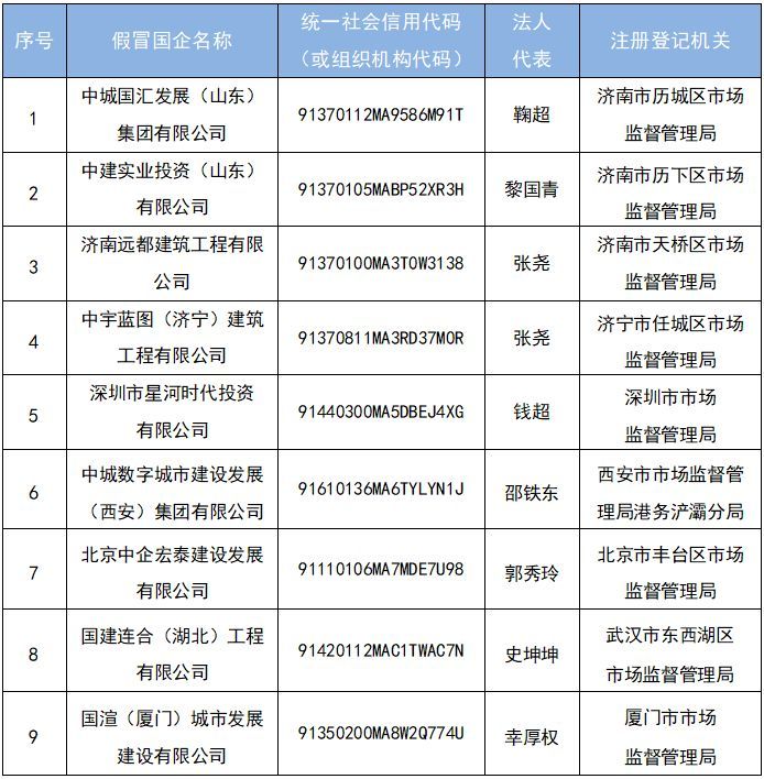 关于不法企业假冒中建四局下属子企业有关情况的声明