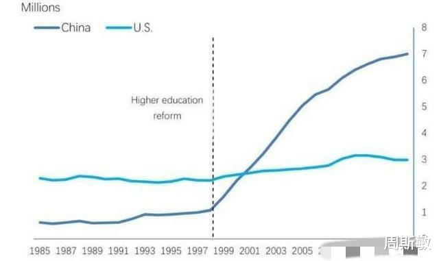 vivo|美国芯片人才出现断层
