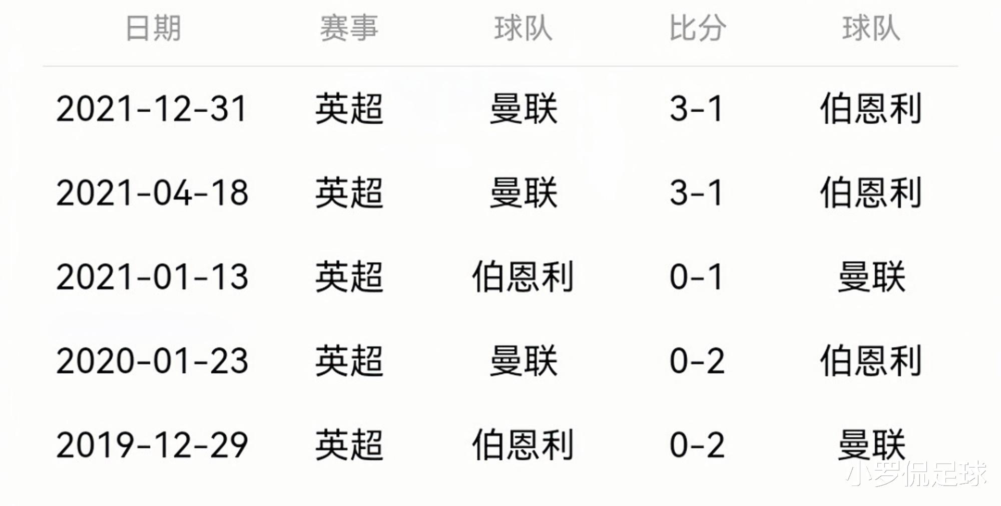 曼联|英超第24轮前瞻：伯恩利VS曼联，西汉姆联、阿森纳和热刺虎视眈眈