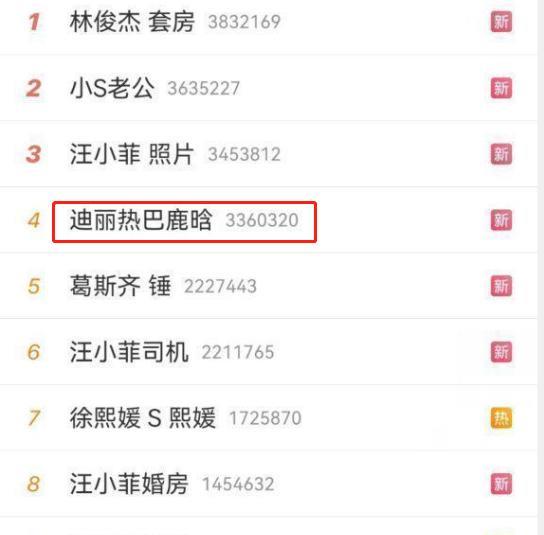 迪丽热巴|曝光汪小菲的娱记再出手，爆料迪丽热巴和鹿晗曾同游日本？