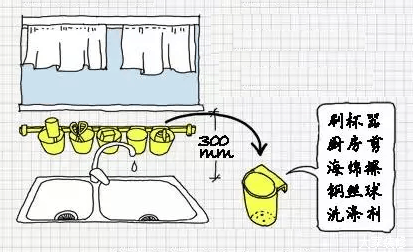 别吐槽厨房小，如果你把这3大区域用上了，台面干干净净！