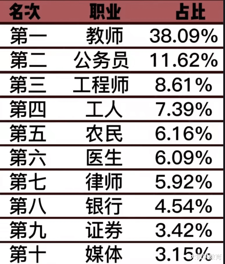 学霸|为啥医、教家庭容易出学霸?并非是基因好,而是家长会“做自己”
