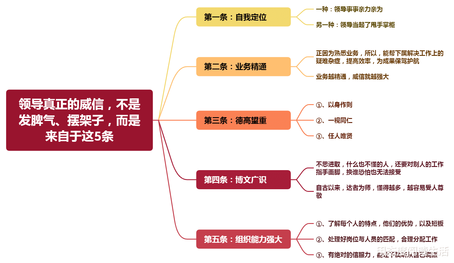 |领导真正的威信，不是发脾气、摆架子，而是来自于这5条