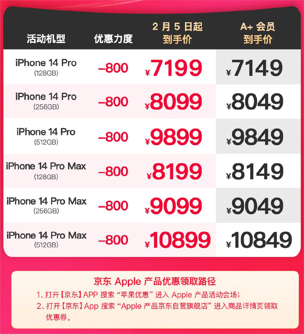|iPhone 14系列大跳水降价!直降千元,降价风波依旧持续