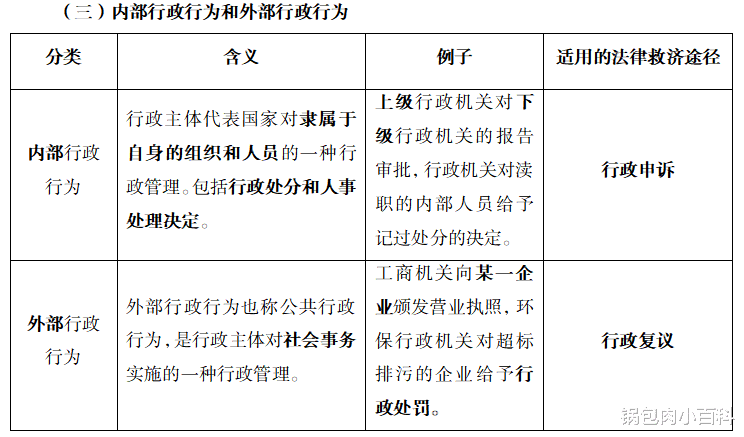 求职招聘|教师招聘备考-行政行为的理解与分类