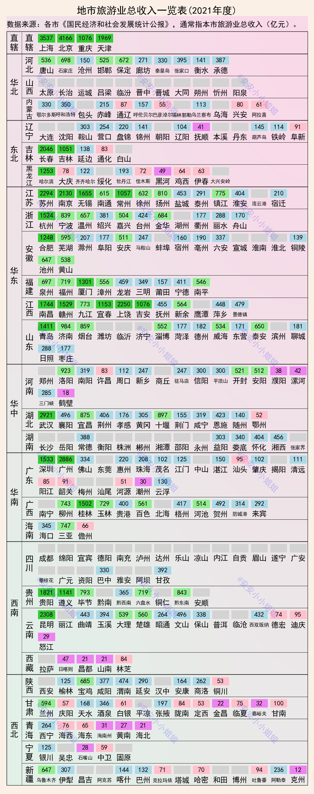 旅游业|2021年度城市旅游业总收入一览表