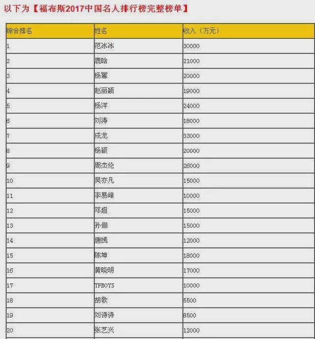 官宣|黄晓明曝光新恋情?官宣离婚18天后,AB一句话道破离婚原因。