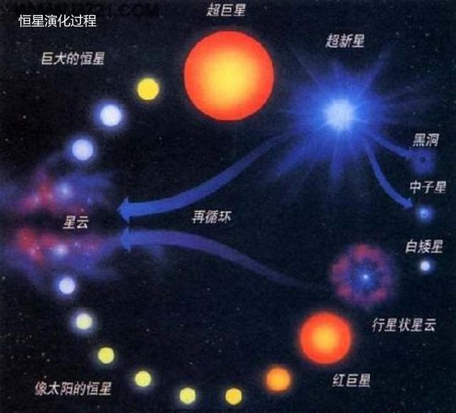 首次拍摄到超新星爆发前后,是科学理论被颠覆,还是完美验证?