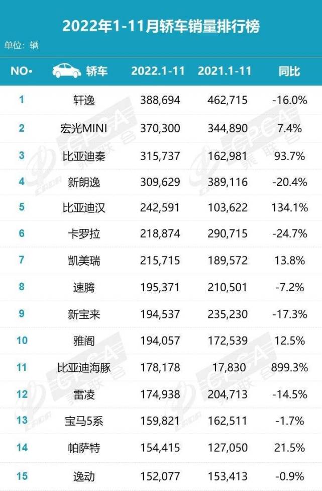 中国品牌，终于干翻日系车了！
