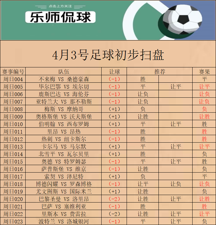 博洛尼亚|竞彩002 意甲 AC米兰vs博洛尼亚 今日初步扫盘已出 请各位自行参考