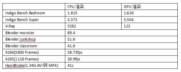 联想Yoga|馔玉返扑、溢彩存真——联想YOGA Pro 14s 2022全解读