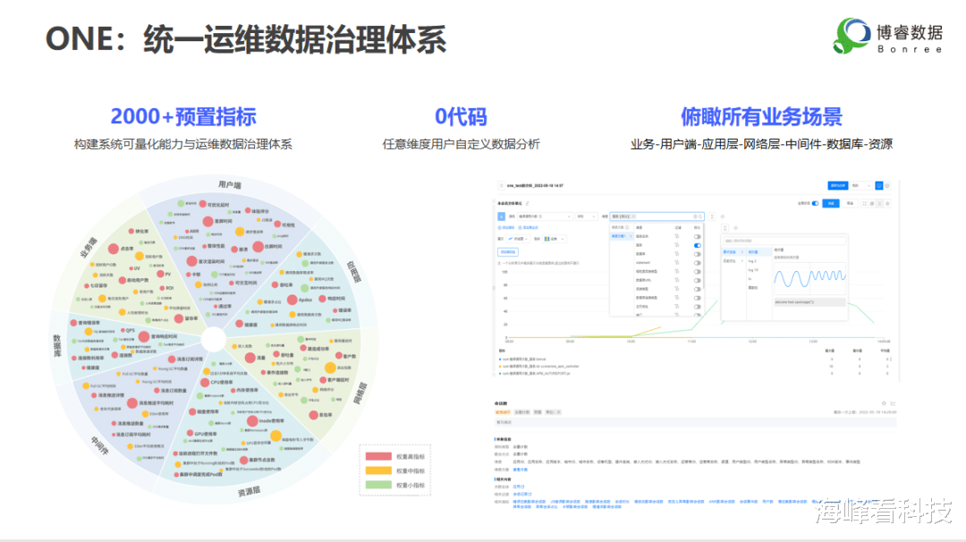 数字化转型|运维监控走向新时代：博睿数据发布一体化智能可观测平台