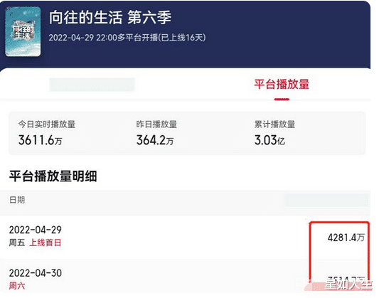 向往6|嘉宾互踩甩锅、幕后团体还集体跳槽？《向往6》口碑暴跌原因疑曝光