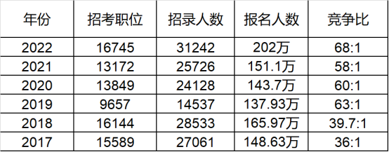 申论|2022省考！你开始准备了吗？