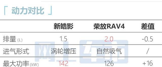本田国产大7座SUV曝光!撞脸问界M7预计17万起售
