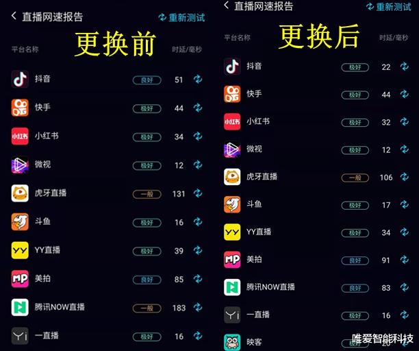 荣耀|花300兆的钱，却享受着100兆的待遇？一线之间网速差距到底有多大