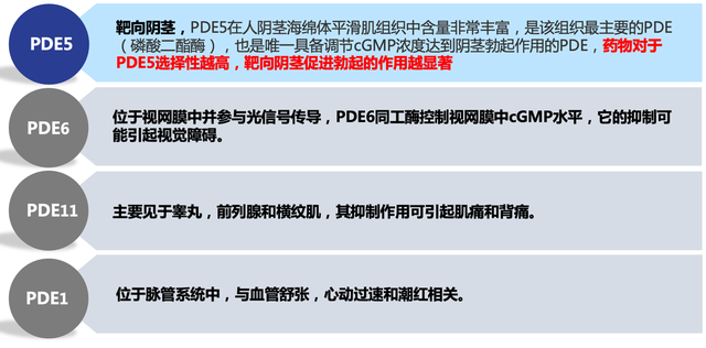 大多数患者都不清楚,相较于同类为什么该选择阿伐那非?