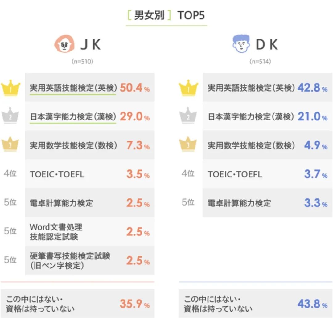 温州|日本高中生最想从事的职业是......